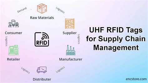 how are rfid chips used in supply chain management|rfid for warehouse management.